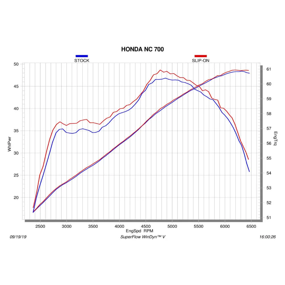 Akrapovic Carbon Silencer Slip-On Kit S-H7SO2-HRC