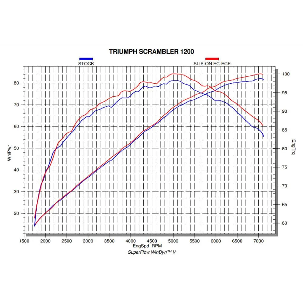 Akrapovic Titanium Twin Silencer Slip-On Kit S-T12SO3-HCQT