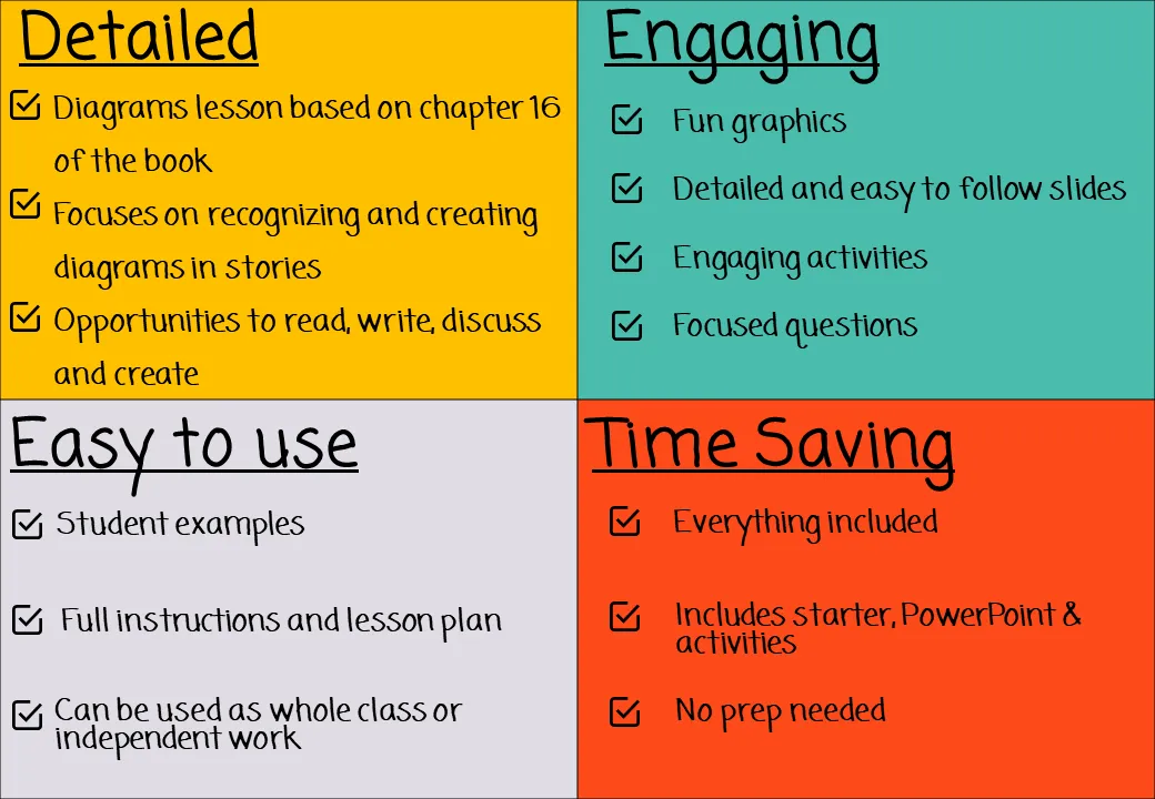 The Midnight Gang Label and Use Diagrams Lesson
