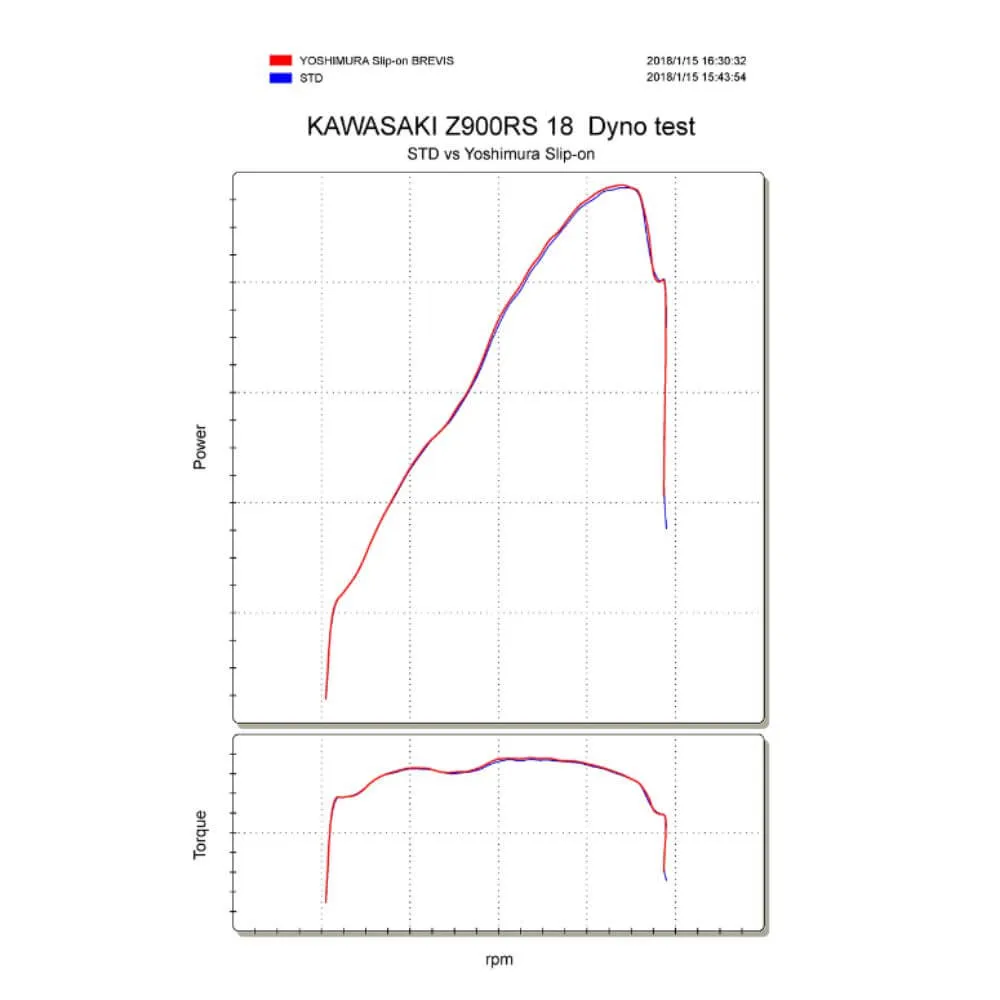 Yoshimura Stainless Cyclone Slip-On Kit 180-269-5450